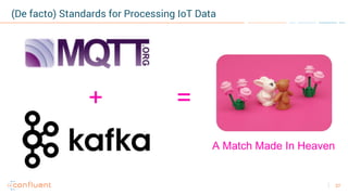 27
(De facto) Standards for Processing IoT Data
A Match Made In Heaven
+ =
 