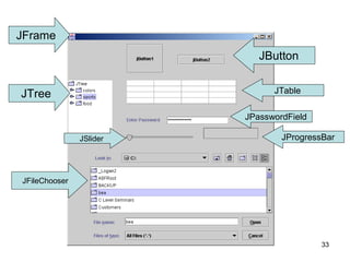 Poelman & Associates, Inc. (c) 2003
33
JTree
JFrame
JFileChooser
JTable
JPasswordField
JSlider
JButton
JProgressBar
 