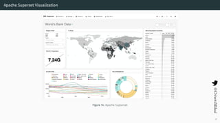 Apache Superset Visualization
Figure 14: Apache Supserset
27
 