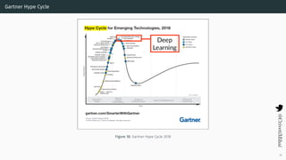 Gartner Hype Cycle
Figure 18: Gartner Hype Cycle 2018
34
 