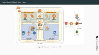 Cloud, Multi-Cloud, Data Lakes
Figure 20: Data Lake Architecture on AWS
39
 