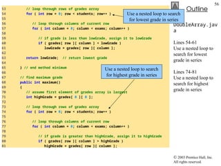 2003 Prentice Hall, Inc.
All rights reserved.
Outline
56
DoubleArray.jav
a
Lines 54-61
Use a nested loop to
search for lowest
grade in series
Lines 74-81
Use a nested loop to
search for highest
grade in series
53 // loop through rows of grades array
54 for ( int row = 0; row < students; row++ )
55
56 // loop through columns of current row
57 for ( int column = 0; column < exams; column++ )
58
59 // if grade is less than lowGrade, assign it to lowGrade
60 if ( grades[ row ][ column ] < lowGrade )
61 lowGrade = grades[ row ][ column ];
62
63 return lowGrade; // return lowest grade
64
65 } // end method minimum
66
67 // find maximum grade
68 public int maximum()
69 {
70 // assume first element of grades array is largest
71 int highGrade = grades[ 0 ][ 0 ];
72
73 // loop through rows of grades array
74 for ( int row = 0; row < students; row++ )
75
76 // loop through columns of current row
77 for ( int column = 0; column < exams; column++ )
78
79 // if grade is greater than highGrade, assign it to highGrade
80 if ( grades[ row ][ column ] > highGrade )
81 highGrade = grades[ row ][ column ];
Use a nested loop to search
for lowest grade in series
Use a nested loop to search
for highest grade in series
 