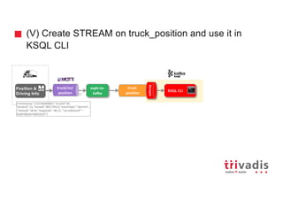 (V) Create STREAM on truck_position and use it in
KSQL CLI
truck/nn/
position
mqtt-to-
kafka
truck-
position
Stream
{"timestamp":1537343400827,"truckId":87,
"driverId":13,"routeId":987179512,"eventType":"Normal",
,"latitude":38.65,"longitude":-90.21, "correlationId":"-
3208700263746910537"}
Position &
Driving Info
KSQL CLI
 