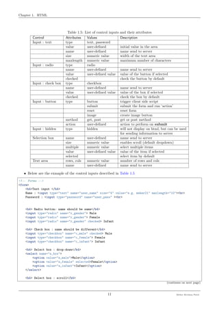 Chapter 1. HTML
Table 1.5: List of control inputs and their attributes
Control Attributes Values Description
Input : text type text, password
value user-deﬁned initial value in the area
name user-deﬁned name send to server
size numeric value width of the text area
maxlength numeric value maximum number of characters
Input : radio type radio
name user-deﬁned name send to server
value user-deﬁned value value of the button if selected
checked check the button by default
Input : check box type checkbox
name user-deﬁned name send to server
value user-deﬁned value value of the box if selected
checked check the box by default
Input : button type button trigger client side script
submit submit the form and run ‘action’
reset reset form
image create image button
method get, post get or post method
action user-deﬁned action to perform on submit
Input : hidden type hidden will not display on html, but can be used
for sending information to server
Selection box name user-deﬁned name send to server
size numeric value enables scroll (default dropdown)
multiple numeric value select multiple items
value user-deﬁned value value of the item if selected
selected select item by default
Text area rows, cols numeric value number of rows and cols
name user-deﬁned name send to server
• Below are the exmaple of the control inputs described in Table 1.5
<!-- Forms -->
<form>
<h4>Text input </h4>
Name : <input type="text" name="user_name" size="4" value="e.g. meher21" maxlength="10"><br>
Password : <input type="password" name="user_pass" ><br>
<h4> Radio button: name should be same</h4>
<input type="radio" name="r_gender"> Male
<input type="radio" name="r_gender"> Female
<input type="radio" name="r_gender" checked> Infant
<h4> Check box : name should be different</h4>
<input type="checkbox" name="c_male" checked> Male
<input type="checkbox" name="c_female"> Female
<input type="checkbox" name="c_infant"> Infant
<h4> Select box : drop-down</h4>
<select name="s_box">
<option value="s_male">Male</option>
<option value="s_female" selected>Female</option>
<option value="s_infant">Infant</option>
</select>
<h4> Select box : scroll</h4>
(continues on next page)
11 Meher Krishna Patel
 