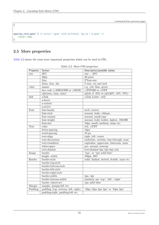 Chapter 2. Cascading Style Sheets (CSS)
(continued from previous page)
}
span[my_id=m_span] { /* select 'span' with attribute 'my_id = m_span' */
color: red;
}
2.5 More properties
Table 2.2 shows the some more important properties which can be used in CSS,
Table 2.2: More CSS properties
Property Syntax Description/possible values
size 20% size = 20%
20px 20 pixel
2em 2*font-size
2mm, 2cm, 2in 2 mm, cm and inch
color names e.g. red, blue, green
hex code (#RRGGBB or #RGB) #FFF000 or #FFF
rgb(num, num, num) rgb(0, 0, 255) or rgb(20%, 10%, 70%)
link a:link a:link {color: red}
a:hover
a:visited
a:active
Font font-family serif, cursive
font-style normal, italic, oblique
font-variant normal, small-caps
font-weight normal, bold, bolder, lighter, 100-900
font-size 10px, small, medium, large etc.
Text color red, #FFF
letter-spacing 10px
word-spacing 10 px
text-align right, left, center
text-decoration underline, overline, line-through, none
text-transform capitalize, uppercase, lowercase, none
white-space pre, normal, nowrap
text-shadow text-shadow:5px 5px 8px red;
Image border ‘1px’, or ‘1px solid blue’
height, width 100px, 20%
Border border-style solid, dashed, dotted, double, none etc.
border-top-style
border-bottom-style
border-left-style
border-right-style
border-width 4px, 4pt
border-bottom-width similarly use ‘top’, ‘left’, ‘right’
border (shortcut) 1px solid blue’
Margin margin, margin-left etc.
Padding padding (top, bottom, left, right) ‘10px 10px 2px 2px’ or ‘10px 2px’
padding-right, padding-left etc.
21 Meher Krishna Patel
 