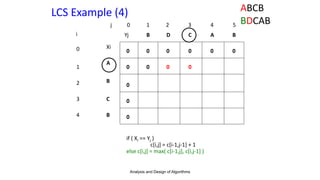 Analysis and Design of Algorithms
0
1
2
3
4
i
Xi
A
B
C
B
Yj B
B A
C
D
0
0
0
0
0
0
0
0
0
0
if ( Xi == Yj )
c[i,j] = c[i-1,j-1] + 1
else c[i,j] = max( c[i-1,j], c[i,j-1] )
0 0 0
ABCB
BDCAB
LCS Example (4)
j 0 1 2 3 4 5
 