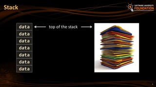 6
Stack
data
data
data
data
data
data
data
top of the stack
 