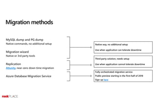 Migration methods
MySQL dump and PG dump
Native commands, no additional setup
Migration wizard
Native or 3rd party tools
Replication
Attunity, near-zero down time migration
Azure Database Migration Service
here
 