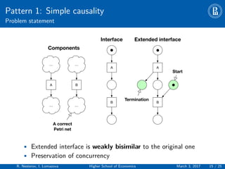 Pattern 1: Simple causality
Problem statement
…
B
…
…
A
…
A
B
Components
Interface
A
B
Extended interface
Termination
Start
A correct
Petri net
• Extended interface is weakly bisimilar to the original one
• Preservation of concurrency
R. Nesterov, I. Lomazova Higher School of Economics March 3, 2017 15 / 25
 