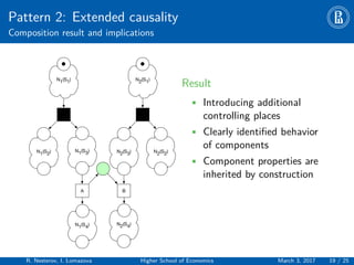 Pattern 2: Extended causality
Composition result and implications
N1(S3)
A
N1(S4)
N1(S2)
N1(S1)
A
N2(S3)
B
N2(S4)
N2(S2)
N2(S1)
A
Result
• Introducing additional
controlling places
• Clearly identified behavior
of components
• Component properties are
inherited by construction
R. Nesterov, I. Lomazova Higher School of Economics March 3, 2017 19 / 25
 