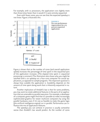9
introduction
For example, with 11 processors, the application runs slightly more
than three times faster than it would if it were entirely sequential.
Even with fewer cores, you can see that the expected speedup is
not linear. Figure 2 illustrates this.
figure 2
Per-core performance
improvement for a 25
percent sequential
application
Figure 2 shows that as the number of cores (and overall application
speed) increases the percentage of time spent in the sequential part
of the application increases. (The elapsed time spent in sequential
processing is constant.) The illustration also shows why you might be
satisfied with a 2x speedup on a four-core computer for actual ap-
plications, as opposed to sample programs. The important question is
always how scalable the application is. Scalability depends on the
amount of time spent doing work that is inherently sequential in na-
ture.
Another implication of Amdahl’s law is that for some problems,
you may want to create additional features in the parts of an applica-
tion that are amenable to parallel execution. For example, a developer
of a computer game might find that it’s possible to make increasingly
sophisticated graphics for newer multicore computers by using the
parallel hardware, even if it’s not as feasible to make the game logic
(the artificial intelligence engine) run in parallel. Performance can in-
fluence the mix of application features.
The speedup you can achieve in practice is usually somewhat
worse than Amdahl’s law would predict. As the number of cores
% P
arallel
% Sequential
KEY
0
0.5
1
1.5
2
2.5
3
1 2 3 4 5
Number of cores
Speedup
 