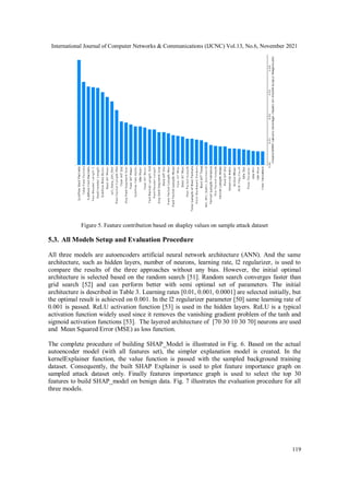 International Journal of Computer Networks & Communications (IJCNC) Vol.13, No.6, November 2021
119
Figure 5. Feature contribution based on shapley values on sample attack dataset
5.3. All Models Setup and Evaluation Procedure
All three models are autoencoders artificial neural network architecture (ANN). And the same
architecture, such as hidden layers, number of neurons, learning rate, l2 regularizer, is used to
compare the results of the three approaches without any bias. However, the initial optimal
architecture is selected based on the random search [51]. Random search converges faster than
grid search [52] and can perform better with semi optimal set of parameters. The initial
architecture is described in Table 3. Learning rates [0.01, 0.001, 0.0001] are selected initially, but
the optimal result is achieved on 0.001. In the l2 regularizer parameter [50] same learning rate of
0.001 is passed. ReLU activation function [53] is used in the hidden layers. ReLU is a typical
activation function widely used since it removes the vanishing gradient problem of the tanh and
sigmoid activation functions [53]. The layered architecture of [70 30 10 30 70] neurons are used
and Mean Squared Error (MSE) as loss function.
The complete procedure of building SHAP_Model is illustrated in Fig. 6. Based on the actual
autoencoder model (with all features set), the simpler explanation model is created. In the
kernelExplainer function, the value function is passed with the sampled background training
dataset. Consequently, the built SHAP Explainer is used to plot feature importance graph on
sampled attack dataset only. Finally features importance graph is used to select the top 30
features to build SHAP_model on benign data. Fig. 7 illustrates the evaluation procedure for all
three models.
 