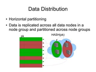 Writing Efficient Java Applications For My Sql Cluster Using Ndbj