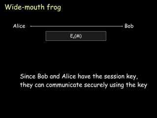 Wide-mouth frog Since Bob and Alice have the session key, they can communicate securely using the key Alice E K (M) Bob 