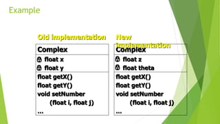 Example
float getX()
float getY()
void setNumber
(float i, float j)
…
float x
float y
Complex
Old implementation
float getX()
float getY()
void setNumber
(float i, float j)
…
float z
float theta
Complex
New
implementation
 