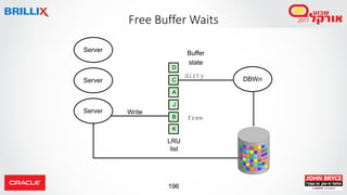 196
Free Buffer Waits
K
B
J
A
C
D
LRU
list
Server
Server
Server Write
Buffer
state
dirty
free
DBWn
 