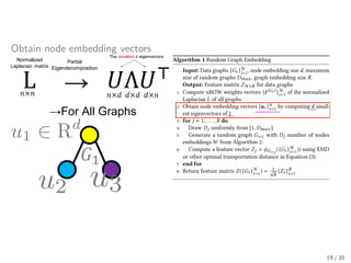 Obtain node embedding vectors
Normalized
Laplacian matrix
→
Partial
Eigendecomposition
𝑈Λ𝑈#
𝑛×𝑑		𝑑×𝑑		𝑑×𝑛
The smallest 𝑑 eigenvectors
L𝑛×𝑛
→For All Graphs
𝐺"
u1 2 Rd
<latexit sha1_base64="FiX+xGGr4lrH54q+qBxUWlkIUrA=">AAACDnicbVDLSsNAFJ3UV62vqEs3g6XgqiRafOyKblxWsQ9oYphMJu3QySTMTIQS8gVu/BU3LhRx69qdf2OSBlHrgQuHc+7l3nvciFGpDONTqywsLi2vVFdra+sbm1v69k5PhrHApItDFoqBiyRhlJOuooqRQSQIClxG+u7kIvf7d0RIGvIbNY2IHaARpz7FSGWSozcsN2RegNQ4iVMnMVNoUQ6tXBBBcp3eJl4KoaPXjaZRAM4TsyR1UKLj6B+WF+I4IFxhhqQcmkak7AQJRTEjac2KJYkQnqARGWaUo4BIOyneSWEjUzzohyIrrmCh/pxIUCDlNHCzzvxO+dfLxf+8Yaz8UzuhPIoV4Xi2yI8ZVCHMs4EeFQQrNs0IwoJmt0I8RgJhlSVYK0I4y3H8/fI86R02zaNm66pVb5+XcVTBHtgHB8AEJ6ANLkEHdAEG9+ARPIMX7UF70l61t1lrRStndsEvaO9fjuucjQ==</latexit>
u2<latexit sha1_base64="Pm48/PPv93nEVMYQDi7yld7eDYw=">AAAB+XicbVDLSsNAFJ34rPUVdelmsAiuSlKLj13RjcsK9gFtCJPJpB06mQkzk0IJ/RM3LhRx65+482+cpEHUemDgcM693DMnSBhV2nE+rZXVtfWNzcpWdXtnd2/fPjjsKpFKTDpYMCH7AVKEUU46mmpG+okkKA4Y6QWT29zvTYlUVPAHPUuIF6MRpxHFSBvJt+1hIFgYIz3O0rmfNea+XXPqTgG4TNyS1ECJtm9/DEOB05hwjRlSauA6ifYyJDXFjMyrw1SRBOEJGpGBoRzFRHlZkXwOT40SwkhI87iGhfpzI0OxUrM4MJN5RvXXy8X/vEGqoysvozxJNeF4cShKGdQC5jXAkEqCNZsZgrCkJivEYyQR1qasalHCdY6L7y8vk26j7p7Xm/fNWuumrKMCjsEJOAMuuAQtcAfaoAMwmIJH8AxerMx6sl6tt8XoilXuHIFfsN6/ACNylCA=</latexit>
u3<latexit sha1_base64="w2BS8kqWqIp26xG7B4vB81cBpaY=">AAAB+XicbVDLSsNAFJ3UV62vqEs3g0VwVRItPnZFNy4r2Ae0IUwmk3boZCbMTAol9E/cuFDErX/izr9xkgZR64GBwzn3cs+cIGFUacf5tCorq2vrG9XN2tb2zu6evX/QVSKVmHSwYEL2A6QIo5x0NNWM9BNJUBww0gsmt7nfmxKpqOAPepYQL0YjTiOKkTaSb9vDQLAwRnqcpXM/O5/7dt1pOAXgMnFLUgcl2r79MQwFTmPCNWZIqYHrJNrLkNQUMzKvDVNFEoQnaEQGhnIUE+VlRfI5PDFKCCMhzeMaFurPjQzFSs3iwEzmGdVfLxf/8wapjq68jPIk1YTjxaEoZVALmNcAQyoJ1mxmCMKSmqwQj5FEWJuyakUJ1zkuvr+8TLpnDfe80bxv1ls3ZR1VcASOwSlwwSVogTvQBh2AwRQ8gmfwYmXWk/VqvS1GK1a5cwh+wXr/AiT3lCE=</latexit>
Algorithm 1 Random Graph Embedding
Input: Data graphs {Gi }N
i=1, node embedding size d, maximum
size of random graphs Dmax , graph embedding size R.
Output: Feature matrix ZN ⇥R for data graphs
1: Compute nBOW weights vectors {t(Gi )}N
i=1 of the normalized
Laplacian L of all graphs
2: Obtain node embedding vectors {ui }n
i=1 by computing d small-
est eigenvectors of L
3: for j = 1, . . . ,R do
4: Draw Dj uniformly from [1, Dmax ].
5: Generate a random graph G j with Dj number of nodes
embeddings W from Algorithm 2.
6: Compute a feature vector Zj = G j
({Gi }N
i=1)) using EMD
or other optimal transportation distance in Equation (3).
7: end for
8: Return feature matrix Z({Gi }N
i=1) = 1p
R
{Zi }R
i=1
19 / 35
 