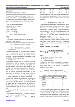 International Journal of Advanced Engineering, Management and Science (IJAEMS) [Vol-3, Issue-8, Aug- 2017]
https://dx.doi.org/10.24001/ijaems.3.8.1 ISSN: 2454-1311
www.ijaems.com Page | 827
Algorithm 2:
[Idecrypt] = Decryption [Ien, Irm, Ikey]
/* Notation: Irm – Random Matrix, Idec' – Share with
Decimal values, Ikey – Key, Ien – Encrypted Image, Ien –
Encrypted Image, Ibin - Share with Binary values, Idbin -
Binary Decrypted Image, Idecrypt - Decrypted Image
*/
1.Read the Encrypted image (Ien)
2. Divide the Ien into 8 shares
// Perform for 8 shares
3. Idec' = Ikey - share
4. For i = 1 to row(Idec')
For j = 1 to column(share)
Ibin = binary_conversion(Idec')
Endfor
Endfor
5. Concatenate all the decrypted Ibin's to obtain Idbin
6. Idecrypt = Idbin XOR Irm
Fig.2 - Proposed Decryption Algorithm
IV. THEORETICAL ASPECTS
4.1 Random matrix
The hacker when hacks the encrypted image can easily
view the original image. To avoid this situation a random
matrix is generated to increase the security level in
encryption. The matrix is a formed with 0’s and 1’s and
then XORed with the original image.
4.2 Number of Keys
The proposed algorithm uses the symmetric encryption
algorithm which takes the secret key for encryption and
decryption. As per the theory of cryptography, the
security increases when the size and number of keys
increases. The proposed algorithm has 8 keys for 8
different shares that makes the hacker feel difficult to
hack the key and identify the respective key for each
share. Since, the secret key has to be shared among the
users it has to be secured using private key cryptosystem.
4.3 Joining all the shares and shares of variable sizes
The encrypted image is a combination of all shares. The
shares can be decrypted with the respective keys. If the
keys are not in the order then it is not feasible to decrypt
the image. The keys can be send to the receiver by
shuffling and encrypting which may be baffle the hacker
to rearrange the key. There are (8! - 1) ways to shuffle the
key.
4.4 Mapping of the 2 x 2 pixel matrix to a decimal
number
The 16! ways of mapping 0000 – 1111 binary to decimal
1 – 16. One such mapping is as follows
0000 - 15 0100 - 11 1000 - 7 1100 - 3
0001 - 14 0101 - 10 1001 - 6 1101 - 2
0010 - 13 0110 - 9 1010 - 5 1110 - 1
0011 - 12 0111 - 8 1011 - 4 1111 - 0
A random mapping can be used so that the mapping may
not be deciphered by the hacker. These are some of the
methods by which security has been added to encryption
algorithm.
V. EXPERIMENTAL RESULTS
The proposed algorithm is tested with the standard images
like lena, cameraman, Barbara, baboon and Peppers.
These image are converted into binary images and taken
as test images. The binary images (I1) are encrypted and
then decrypted (I2) using the proposed algorithm. The
performance of the algorithm is calculated by using the
metrics like Bit Error Rate (BER) and Peek Signal to
Noise Ration (PSNR).
The PSNR is Peak Signal to Noise Ratio is an error
comparison metrics to ensure that the decrypted image
looks similar to the encrypted image. The PSNR value is
calculated using the formula mentioned in equation (5)
and (6).
(5)
(6)
Where,
L - Maximum fluctuation of input image
H - Height of the object
W - Width of the object
The Bit Error Ratio (BER) is the number of bit errors
divided by the total number of transferred bits during a
studied time interval. The equation (7) shows the
calculation of BER value.
(7)
Table.1: BER and PSNR of Decrypted Image
Image BER PSNR
Lena 0 Inf
Cameraman 0 Inf
Barbara 0 Inf
Baboon 0 Inf
Pepper 0 Inf
The Table 1 tabulates the BER and PSNR values for various
input binary images. The ideal value of BER is 0% and this
has been achieved by the proposed algorithm when
comparing the original binary image I1 and the decrypted
image I2. Since, the ideal value is achieved it need not be
 