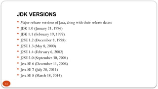 JDK VERSIONS
11
 Major release versions of Java, along with their release dates:
 JDK 1.0 (January 21, 1996)
 JDK 1.1 (February 19, 1997)
 J2SE 1.2 (December 8, 1998)
 J2SE 1.3 (May 8, 2000)
 J2SE 1.4 (February 6, 2002)
 J2SE 5.0 (September 30, 2004)
 Java SE 6 (December 11, 2006)
 Java SE 7 (July 28, 2011)
 Java SE 8 (March 18, 2014)
 