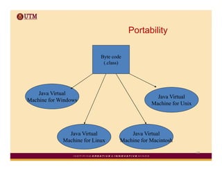 Portability

                            Byte code
                             (.class)




    Java Virtual
                                                Java Virtual
Machine for Windows
                                              Machine for Unix




               Java Virtual             Java Virtual
             Machine for Linux
             M hi f Li              Machine f M i t h
                                    M hi for Macintosh

                                                                 18
 