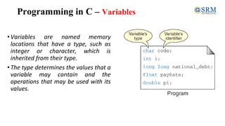 Programming in C – Variables
•Variables are named memory
locations that have a type, such as
integer or character, which is
inherited from their type.
•The type determines the values that a
variable may contain and the
operations that may be used with its
values.
 