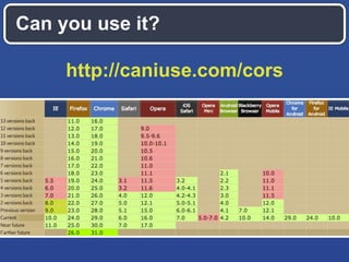 Can you use it?
http://caniuse.com/cors

 