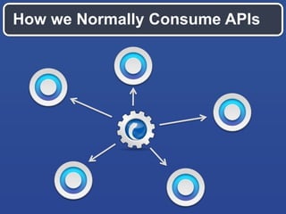 How we Normally Consume APIs

 