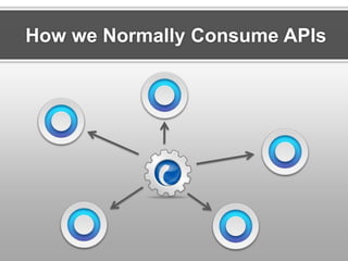 How we Normally Consume APIs

 