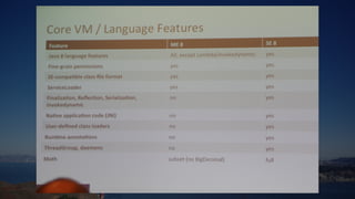 JavaOne2014 報告会:Java Embedded 関連のアップデート