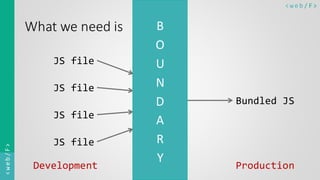 < w e b / F><web/F>
What we need is
JS file
Bundled JS
JS file
JS file
JS file
Development Production
B
O
U
N
D
A
R
Y
 