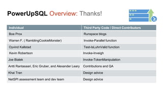 PowerUpSQL Overview: Thanks!
Individual Third Party Code / Direct Contributors
Boe Prox Runspace blogs
Warren F. ( RamblingCookieMonster) Invoke-Parallel function
Oyvind Kallstad Test-IsLuhnValid function
Kevin Robertson Invoke-Inveigh
Joe Bialek Invoke-TokenManipulation
Antti Rantasaari, Eric Gruber, and Alexander Leary Contributions and QA
Khai Tran Design advice
NetSPI assessment team and dev team Design advice
 
