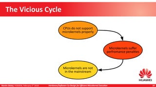 Martin Děcký, FOSDEM, February 3rd
2019 Hardware/Software Co-Design for Efficient Microkernel Execution 10
The Vicious Cycle
CPUs do not support
microkernels properly
Microkernels are not
in the mainstream
Microkernels suffer
perfromance penalties
 