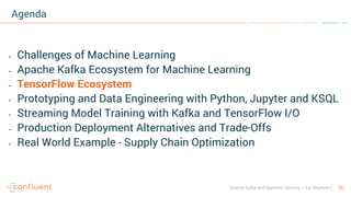 20Apache Kafka and Machine Learning – Kai Waehner
Agenda
• Challenges of Machine Learning
• Apache Kafka Ecosystem for Machine Learning
• TensorFlow Ecosystem
• Prototyping and Data Engineering with Python, Jupyter and KSQL
• Streaming Model Training with Kafka and TensorFlow I/O
• Production Deployment Alternatives and Trade-Offs
• Real World Example - Supply Chain Optimization
 