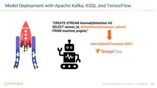49Apache Kafka and Machine Learning – Kai Waehner
Model Deployment with Apache Kafka, KSQL and TensorFlow
“CREATE STREAM AnomalyDetection AS
SELECT sensor_id, detectAnomaly(sensor_values)
FROM machine_engine;“
User Defined Function (UDF)
 