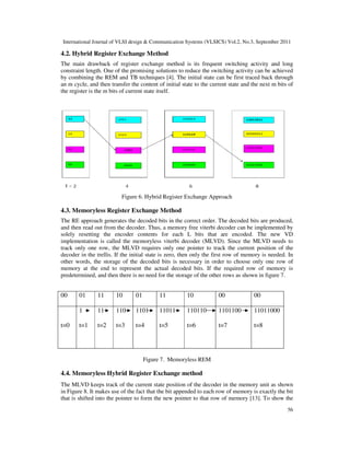 International Journal of VLSI design & Communication Systems (VLSICS) Vol.2, No.3, September 2011
56
4.2. Hybrid Register Exchange Method
The main drawback of register exchange method is its frequent switching activity and long
constraint length. One of the promising solutions to reduce the switching activity can be achieved
by combining the REM and TB techniques [4]. The initial state can be first traced back through
an m cycle, and then transfer the content of initial state to the current state and the next m bits of
the register is the m bits of current state itself.
Figure 6. Hybrid Register Exchange Approach
4.3. Memoryless Register Exchange Method
The RE approach generates the decoded bits in the correct order. The decoded bits are produced,
and then read out from the decoder. Thus, a memory free viterbi decoder can be implemented by
solely resetting the encoder contents for each L bits that are encoded. The new VD
implementation is called the memoryless viterbi decoder (MLVD). Since the MLVD needs to
track only one row, the MLVD requires only one pointer to track the current position of the
decoder in the trellis. If the initial state is zero, then only the first row of memory is needed. In
other words, the storage of the decoded bits is necessary in order to choose only one row of
memory at the end to represent the actual decoded bits. If the required row of memory is
predetermined, and then there is no need for the storage of the other rows as shown in figure 7.
Figure 7. Memoryless REM
4.4. Memoryless Hybrid Register Exchange method
The MLVD keeps track of the current state position of the decoder in the memory unit as shown
in Figure 8. It makes use of the fact that the bit appended to each row of memory is exactly the bit
that is shifted into the pointer to form the new pointer to that row of memory [13]. To show the
00 01 11 10 01 11 10 00 00
t=0
1
t=1
11
t=2
110
t=3
1101
t=4
11011
t=5
110110
t=6
1101100
t=7
11011000
t=8
 