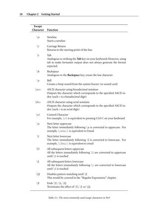 18   Chapter 2 Getting Started



         Escape
        Character   Function

            n      Newline
                    Starts a newline
            r      Carriage Return
                    Returns to the starting point of the line
            t      Tab
                    Analogous to striking the Tab key on your keyboard; However, using
                    tab to make formatter output does not always generate the format
                    expected.
            b      Backspace
                    Analogous to the Backspace key; erases the last character
            a      Bell
                    Creates a beep sound from the system buzzer (or sound card)
           xnn     ASCII character using hexadecimal notation
                    Outputs the character which corresponds to the speciﬁed ASCII in-
                    dex (each n is a hexadecimal digit)
           0nn     ASCII character using octal notation
                    Outputs the character which corresponds to the speciﬁed ASCII in-
                    dex (each n is an octal digit)
           cX      Control Character
                    For example, cC is equivalent to pressing Ctrl-C on your keyboard
            u      Next letter uppercase
                    The letter immediately following u is converted to uppercase. For
                    example, uemail is equivalent to Email
            l      Next letter lowercase
                    The letter immediately following l is converted to lowercase. For
                    example, lEmail is equivalent to email
            U      All subsequent letters uppercase
                    All the letters immediately following U are converted to uppercase
                    until E is reached
            L      All subsequent letters lowercase
                    All the letters immediately following L are converted to lowercase
                    until E is reached
            Q      Disables pattern matching until E
                    This would be covered in the “Regular Expressions” chapter.
            E      Ends U, L, Q
                    Terminates the effect of U, L or Q.


                     Table 2.1: The most commonly used escape characters in Perl
 