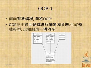 OOP-1
• 面向对象编程, 简称OOP;
• OOP在于对问题域进行抽象和分解,生成领
  域模型. 比如制造一辆汽车:




1/22/2013   Course - J2SE Basic
 