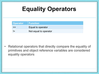 Equality Operators
Operator Function
== Equal to operator
!= Not equal to operator
• Relational operators that directly compare the equality of
primitives and object reference variables are considered
equality operators
 