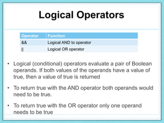 Logical Operators
Operator Function
&& Logical AND to operator
|| Logical OR operator
• Logical (conditional) operators evaluate a pair of Boolean
operands. If both values of the operands have a value of
true, then a value of true is returned
• To return true with the AND operator both operands would
need to be true.
• To return true with the OR operator only one operand
needs to be true
 