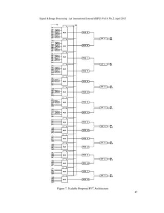 Signal & Image Processing : An International Journal (SIPIJ) Vol.4, No.2, April 2013
47
Figure 7. Scalable Proposed FFT Architecture
 