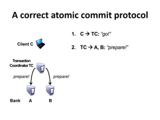 A correct atomic commit protocol
 
