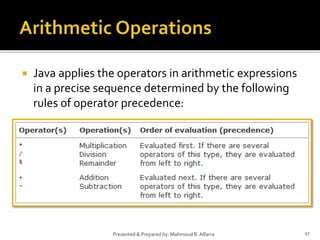  Java applies the operators in arithmetic expressions
in a precise sequence determined by the following
rules of operator precedence:
27Presented & Prepared by: Mahmoud R. Alfarra
 