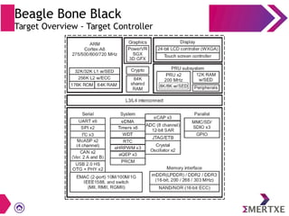 Beagle Bone Black
Target Overview - Target Controller
 