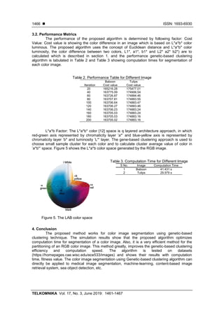 ISSN: 1693-6930
TELKOMNIKA Vol. 17, No. 3, June 2019: 1461-1467
1466
3.2. Performance Metrics
The performance of the proposed algorithm is determined by following factor: Cost
Value: Cost value is showing the color difference in an image which is based on L*a*b* color
luminous. The proposed algorithm uses the concept of Euclidean distance and L*a*b* color
luminosity, the color difference between two colors, L1*, a1*, b1* and L2* a2* b2*) are to
calculated which is described in section 1. and the performance genetic-based clustering
algorithm is tabulated in Table 2 and Table 3 showing computation times for segmentation of
each color image.
Table 2. Performance Table for Different Image
Baboon Tulips
Iteration Cost value Cost value
20 165216.28 175477.01
40 163775.09 174906.54
60 163726.87 174884.46
80 163707.81 174883.55
100 163706.64 174883.47
120 163706.27 174883.46
140 163706.23 174883.24
160 163705.03 174883.24
180 163705.03 174883.16
200 163705.02 174883.16
L*a*b Factor: The L*a*b* color [12] space is q layered architecture approach, in which
red-green axis represented by chromaticity layer ’a*’ and blue-yellow axis is represented by
chromaticity layer ’b* and luminosity ’L*’ layer. The gene-based clustering approach is used to
choose small sample cluster for each color and to calculate cluster average value of color in
’a*b*’ space. Figure 5 shows the L*a*b color space generated by the RGB image.
Figure 5. The LAB color space
Table 3. Computation Time for Different Image
S No. Image Computation Time
1 Baboon 41.431 s
2 Tulips 29.979 s
4. Conclusion
The proposed method works for color image segmentation using genetic-based
clustering technique. The simulation results show that the proposed algorithm optimizes
computation time for segmentation of a color image. Also, it is a very efficient method for the
partitioning of an RGB color image. This method greatly, improves the genetic-based clustering
efficiency and computation speed. The algorithm is tested on datasets
(https://homepages.cae.wisc.edu/ece533/images) and shows their results with computation
time, fitness value. The color image segmentation using Genetic-based clustering algorithm can
directly be applied to medical image segmentation, machine-learning, content-based image
retrieval system, sea object detection, etc.
 