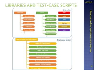 WebApplicationDevelopmentusingPHPandMySQL
18
5/25/2013
 