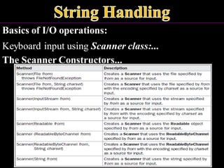 Basics of I/O operations:
Keyboard input using Scanner class:...
The Scanner Constructors...
 