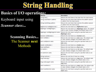 Basics of I/O operations:
Keyboard input using
Scanner class:...
Scanning Basics...
The Scanner next
Methods
 
