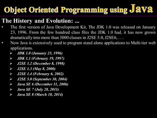 The History and Evolution: ...
• The first version of Java Development Kit, The JDK 1.0 was released on January
23, 1996. From the few hundred class files the JDK 1.0 had, it has now grown
dramaticallyinto more than 3000 classes in J2SE 5.0, J2SE6, . . .
• Now Java is extensively used to program stand alone applications to Multi tier web
applications.
➢ JDK 1.0 (January 23, 1996)
➢ JDK 1.1 (February 19, 1997)
➢ J2SE 1.2 (December 8, 1998)
➢ J2SE 1.3 (May 8, 2000)
➢ J2SE 1.4 (February 6, 2002)
➢ J2SE 5.0 (September 30, 2004)
➢ Java SE 6 (December 11, 2006)
➢ Java SE 7 (July 28, 2011)
➢ Java SE 8 (March 18, 2014)
 