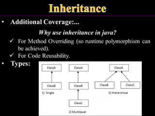 • Additional Coverage:...
Why use inheritance in java?
✓ For Method Overriding (so runtime polymorphism can
be achieved).
✓ For Code Reusability.
• Types:
 