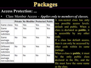 Access Protection: ...
• Class Member Access - Applies only to members of classes.
A non-nested class has only
two possible access levels:
default and public. When a
class is declared as public, it
is accessible by any other
code.
If a class has default access,
then it can only be accessed by
other code within its same
package.
When a class is public, it must
be the only public class
declared in the file, and the
file must have the same name
as the class.
 